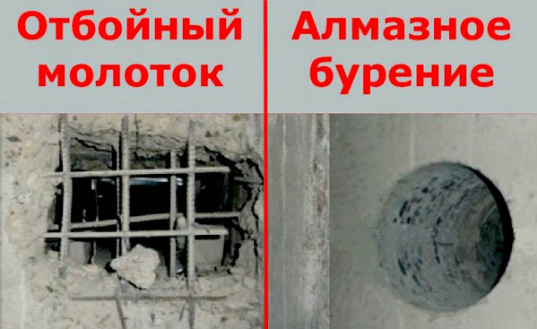 ГЛАДКИЕ СРЕЗЫ